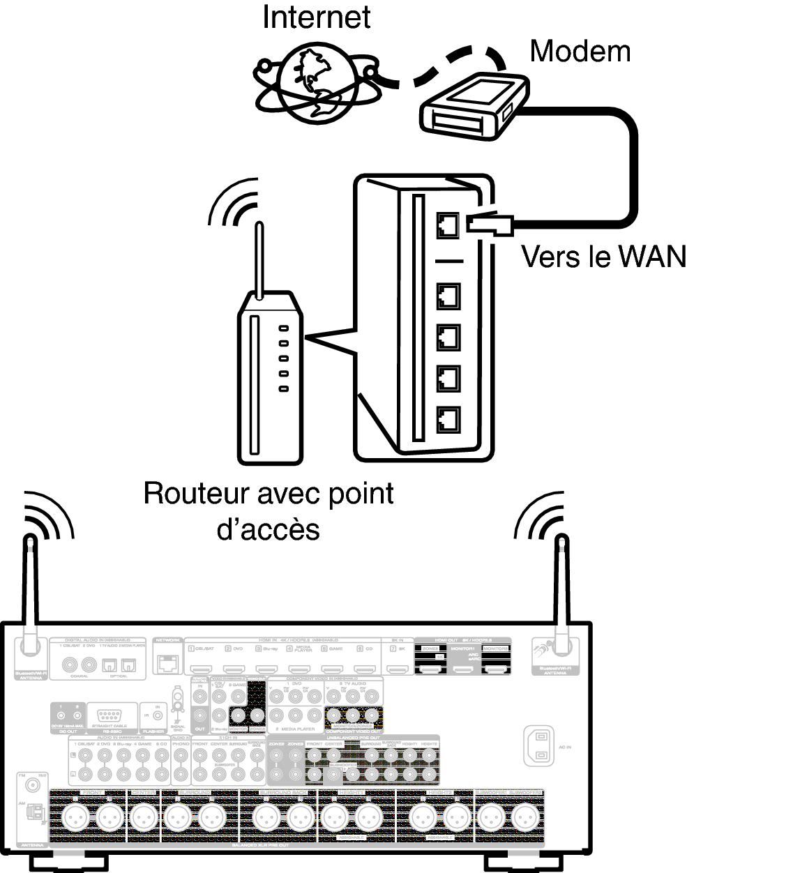 Conne Wireless A76U